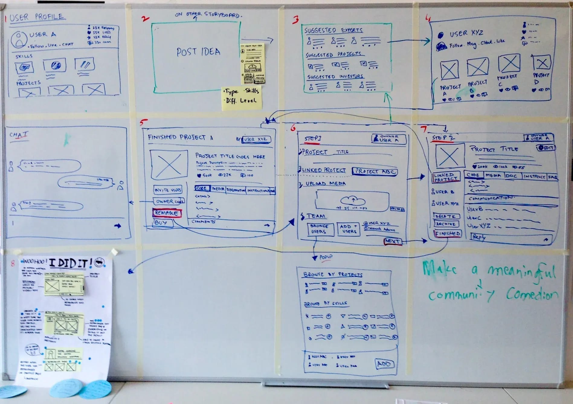 Final Prototype Work